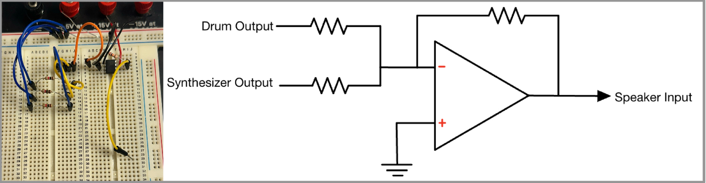 labelled imge